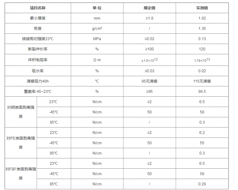 粘彈體防腐膠帶 粘彈體防腐膠帶